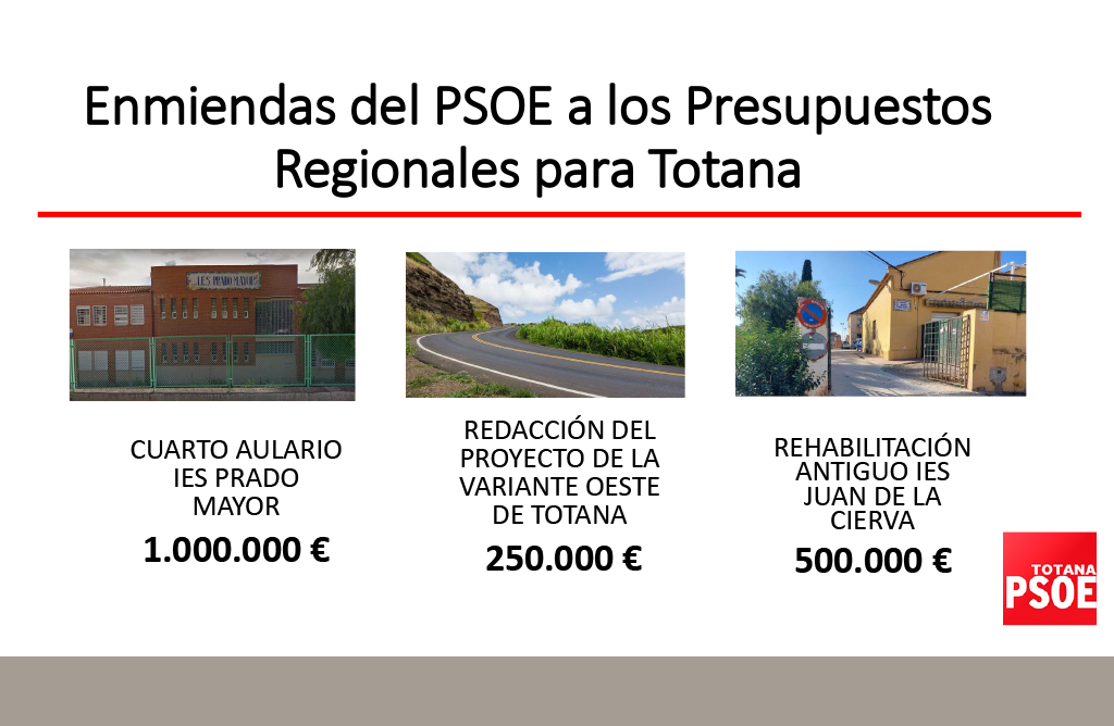 La redacción del proyecto de la Variante Oeste, entre las propuestas del PSOE local al Presupuesto Regional